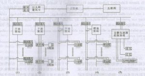 新型数字化干油集中控制分配润滑系统的研制（2）