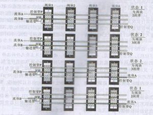 新型数字化干油集中控制分配润滑系统的研制（3）