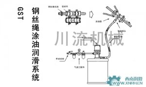 钢丝绳润滑系统及润滑剂的选择